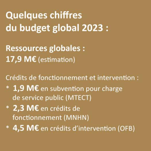 illustration budget PatriNat 2023